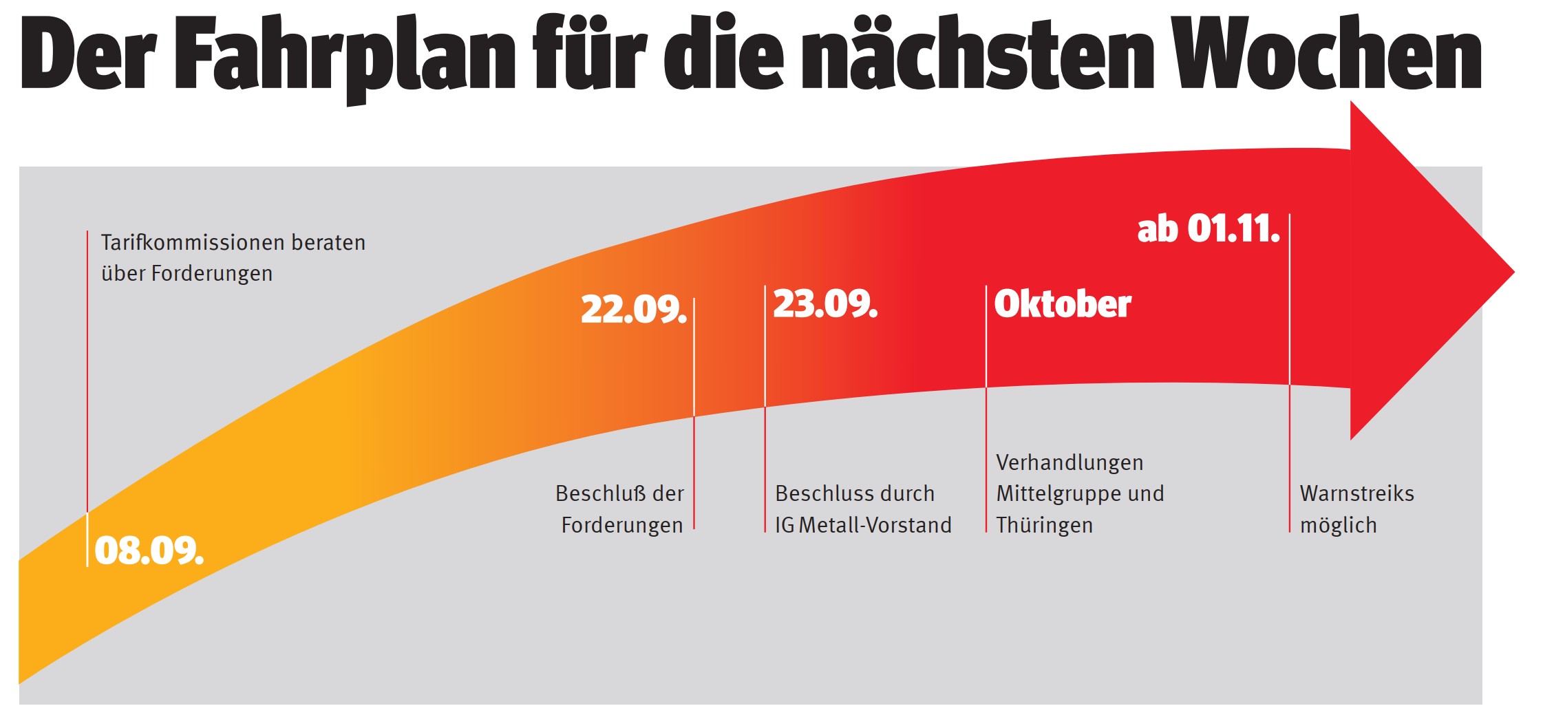Fahrplan